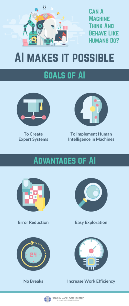 Successful Applications of AI