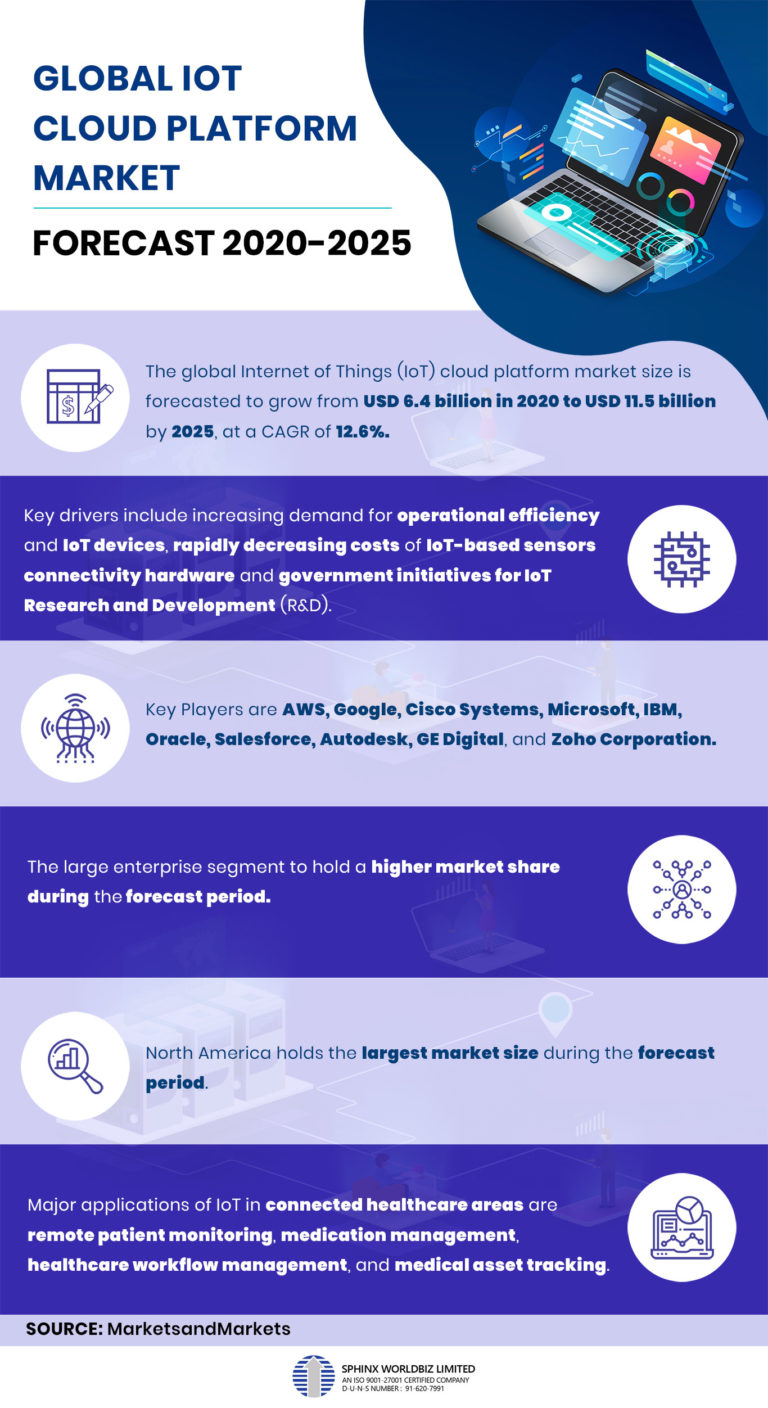 Global IoT Cloud Platform