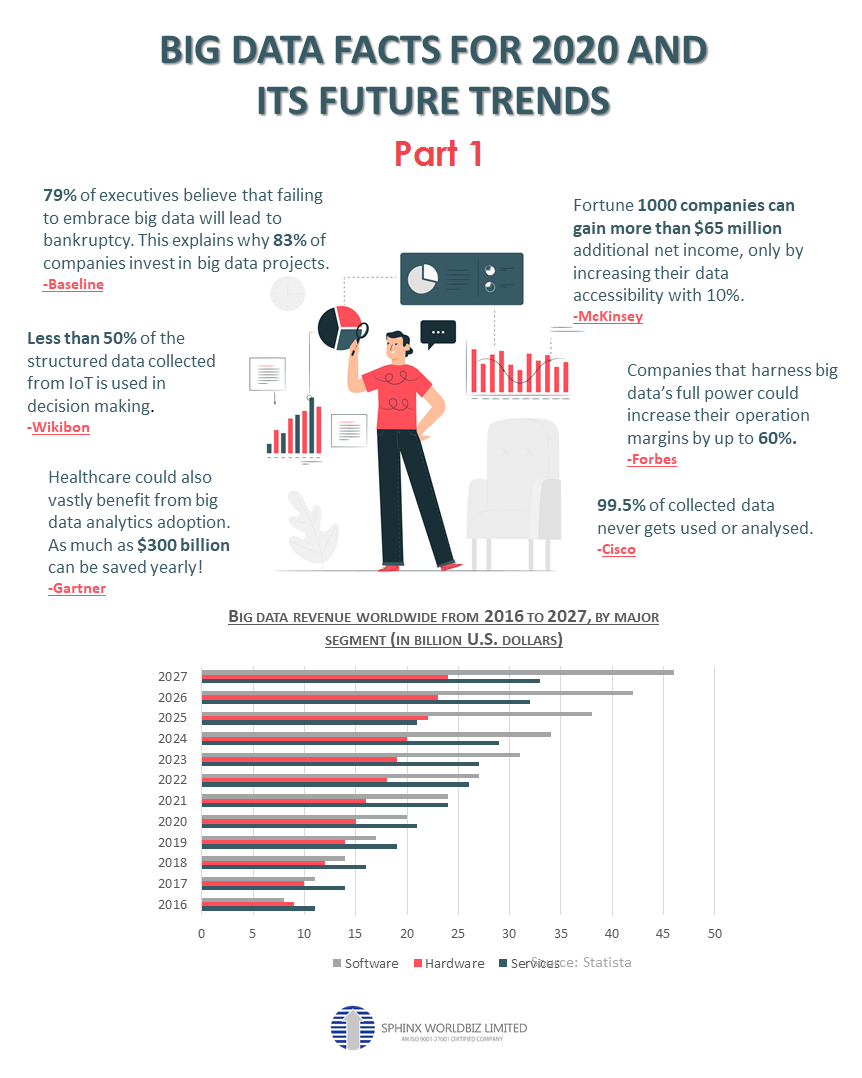 Big Data Statistics 2020 - 1