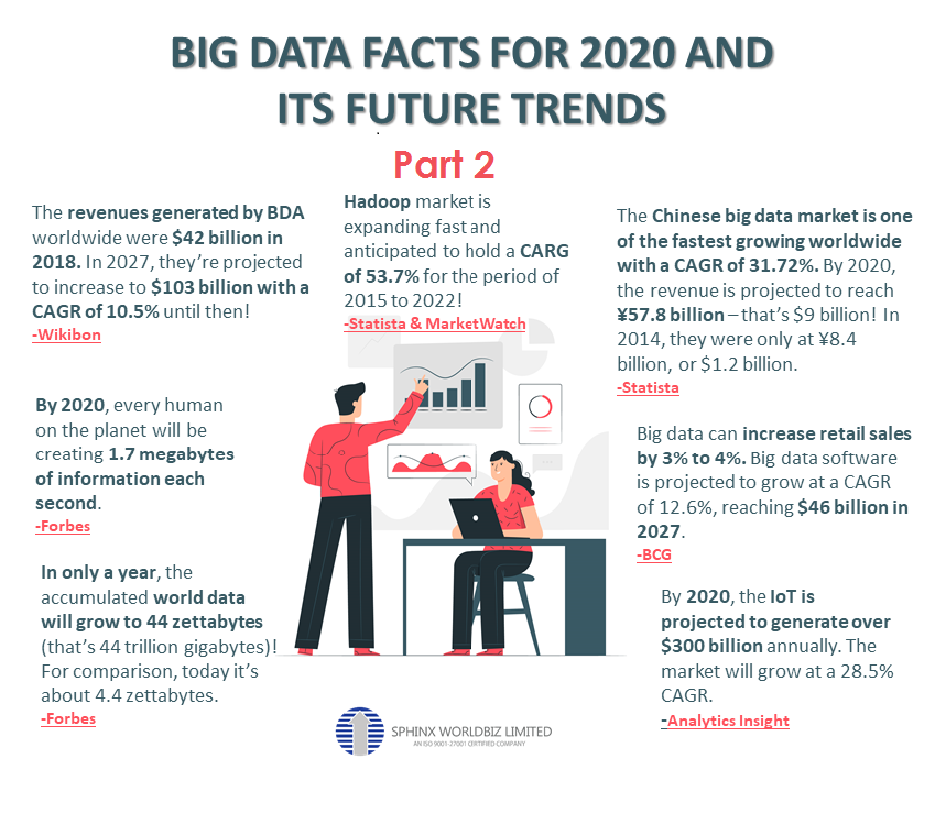 Big Data Statistics 2020