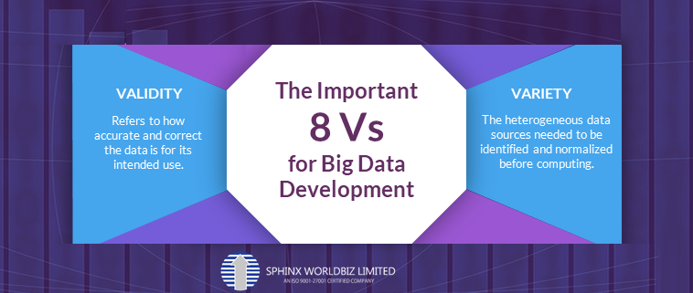 The Important 8 Vs for Big Data Development – Infographics