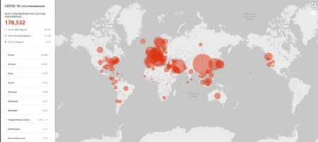 How Big Data Analytics Services Can Save the Day During the Coronavirus Pandemic