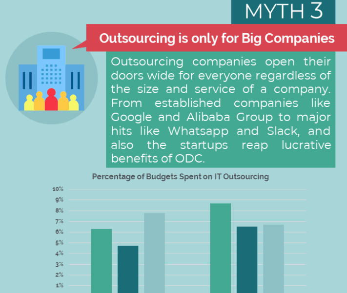 Outsourcing-Services-Myths-Debunked