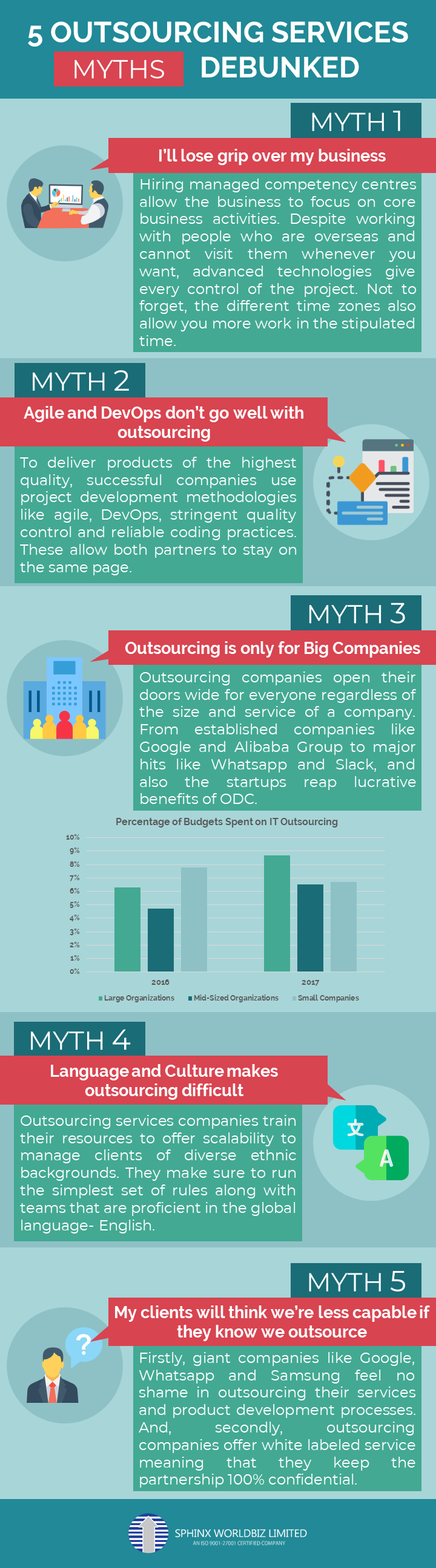 Outsourcing Services Myths Debunked