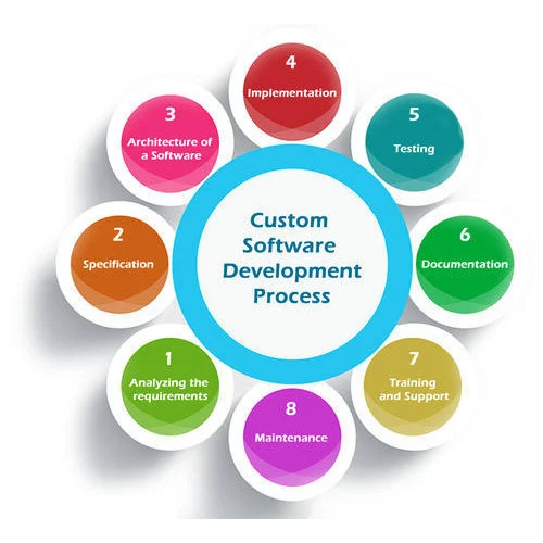 custom-software-500x500